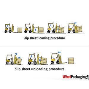 slip sheet giấy